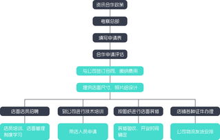 萌鮮森加盟指南 加盟方式、費(fèi)用及無(wú)憂加盟網(wǎng)介紹